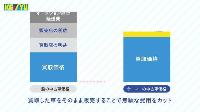 スズキ ワゴンＲスマイル ハイブリッドＳ【４ＷＤ】【禁煙車】 【衝突軽減装置／車線逸脱警告／追従クルコン／コーナーセンサー】【 159.9万円  令和4年(2022年) 宮城県 中古車 - 価格.com